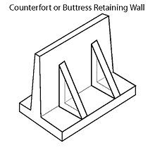 Retaining walls