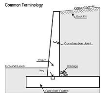 Retaining walls