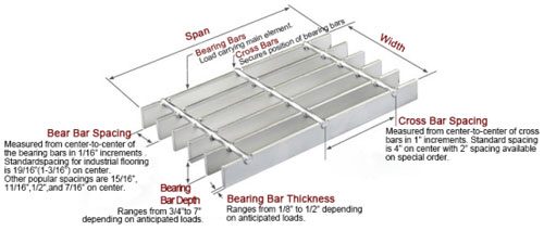 I Type Steel Grating Price 