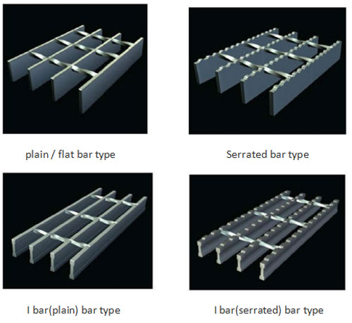 I Type Steel Grating Price 