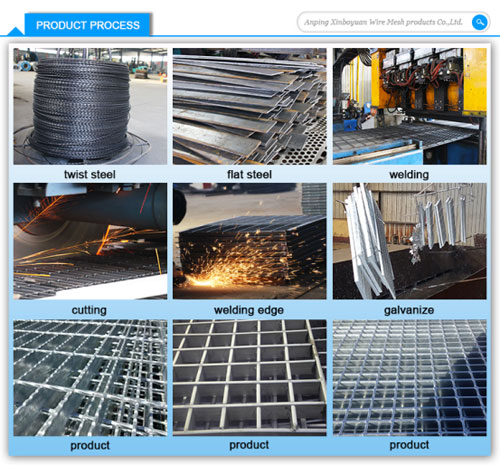 I Type Steel Grating Price 