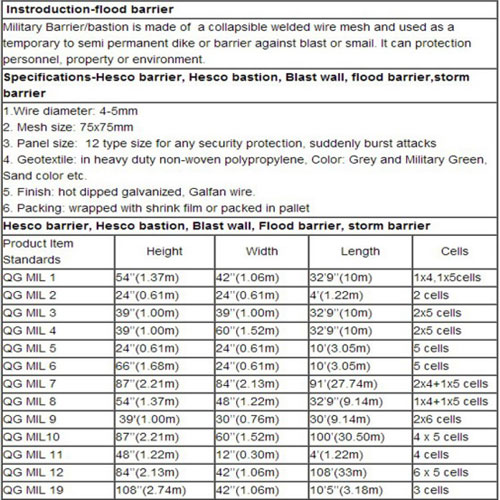 Hesco Barrier For Sale