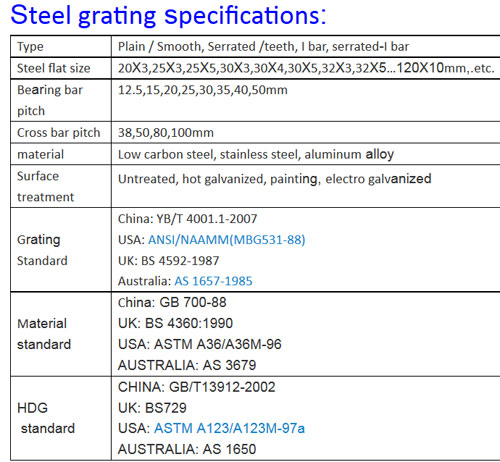 Steel Grating Suppiler China