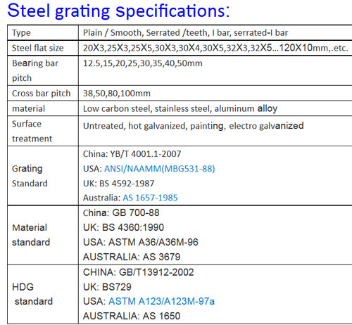 Steel Grating Suppiler China Steel Grating Suppiler China