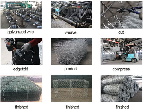 PVC Coated Gabion Box