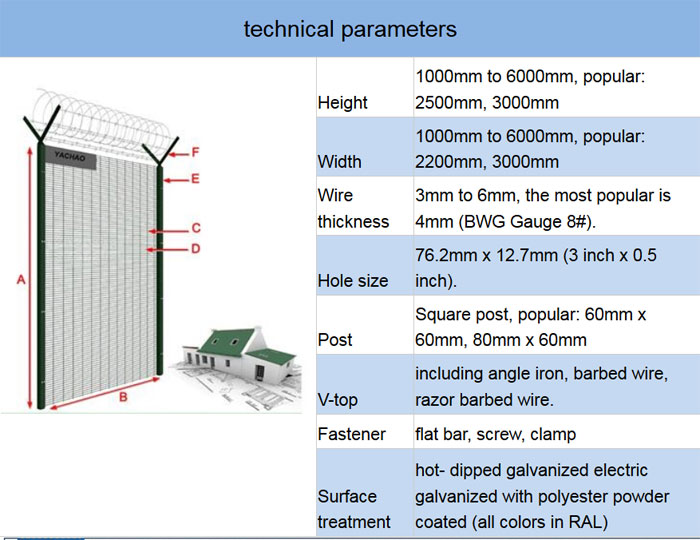 358 anti- climb fence price